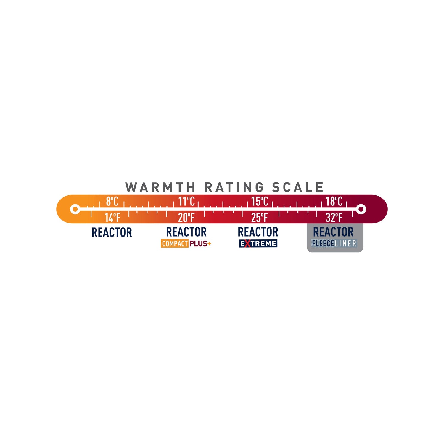 Reactor_Scale and temperature range _ warmth