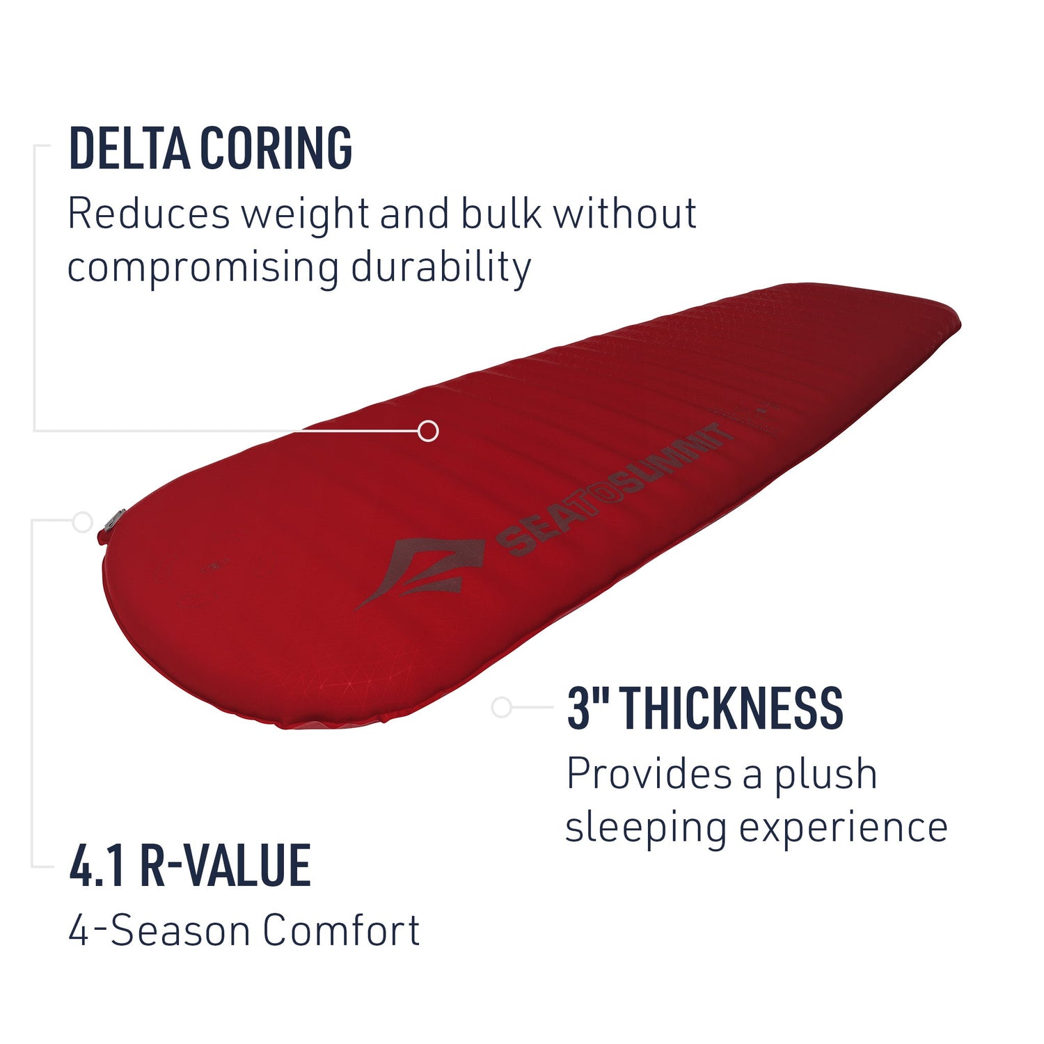 Comfort Plus Self-Inflating Sleeping Mat (Like New)