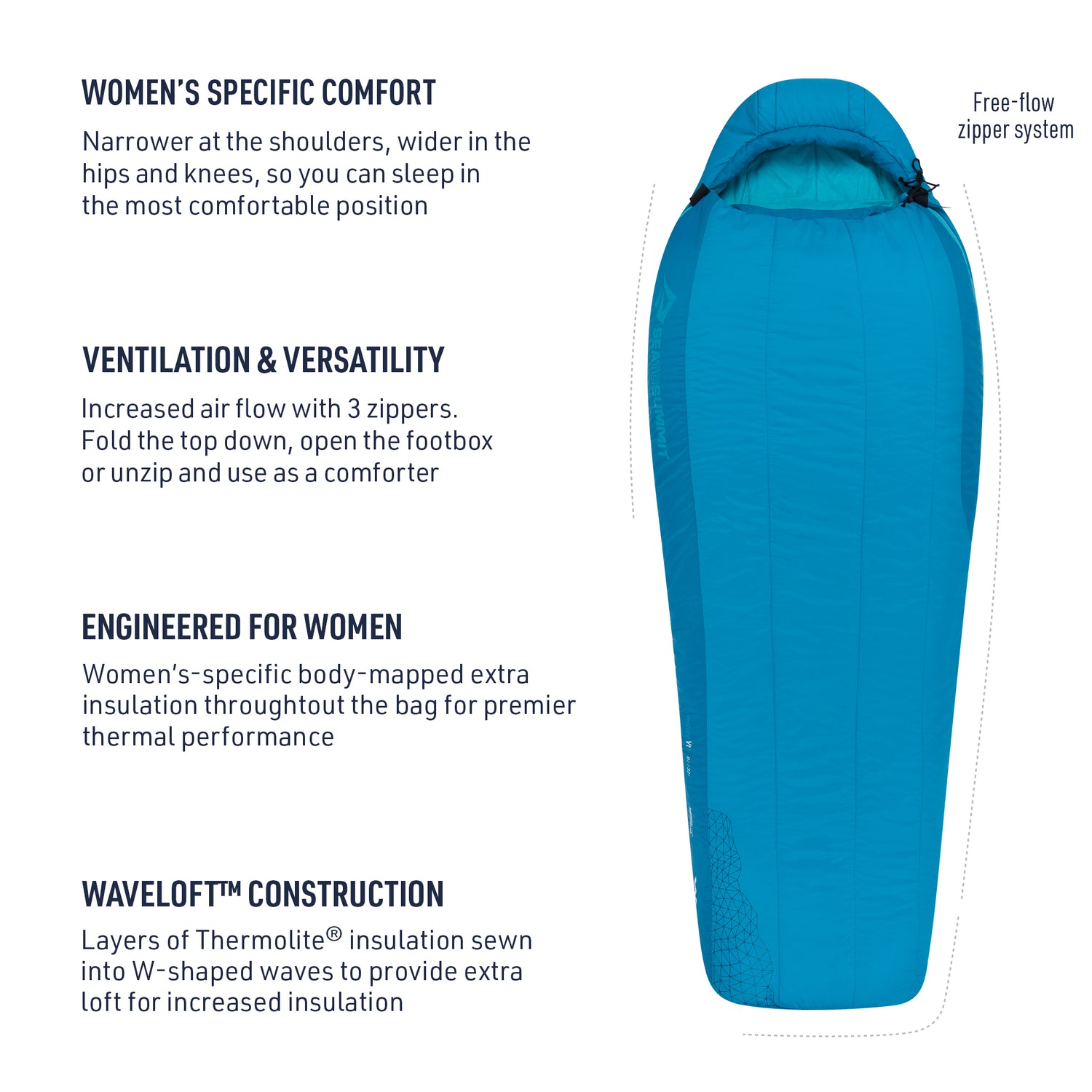 Venture Women's Synthetic Sleeping Bag (32°F & 23°F)