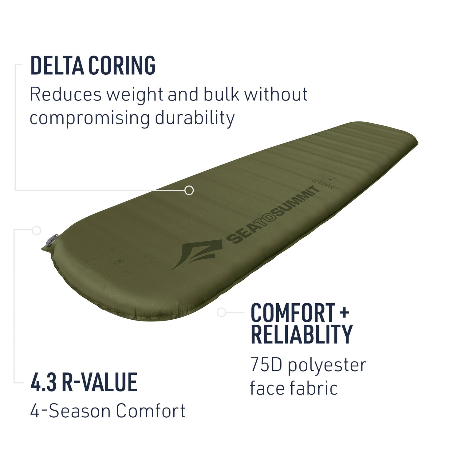 Camp Plus Self-Inflating Sleeping Mat (Like New)