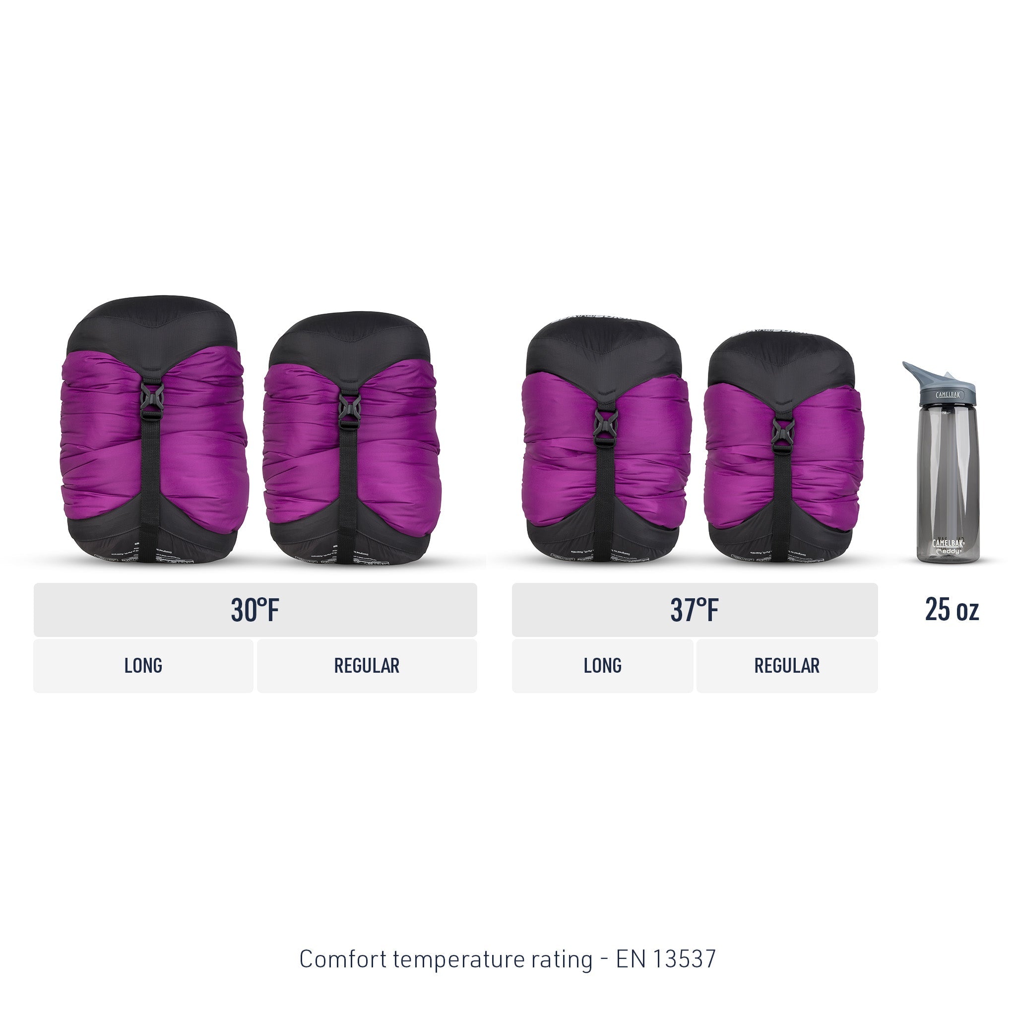 Used Quest Women's Wide Synthetic Mummy Sleeping Bag | Sea