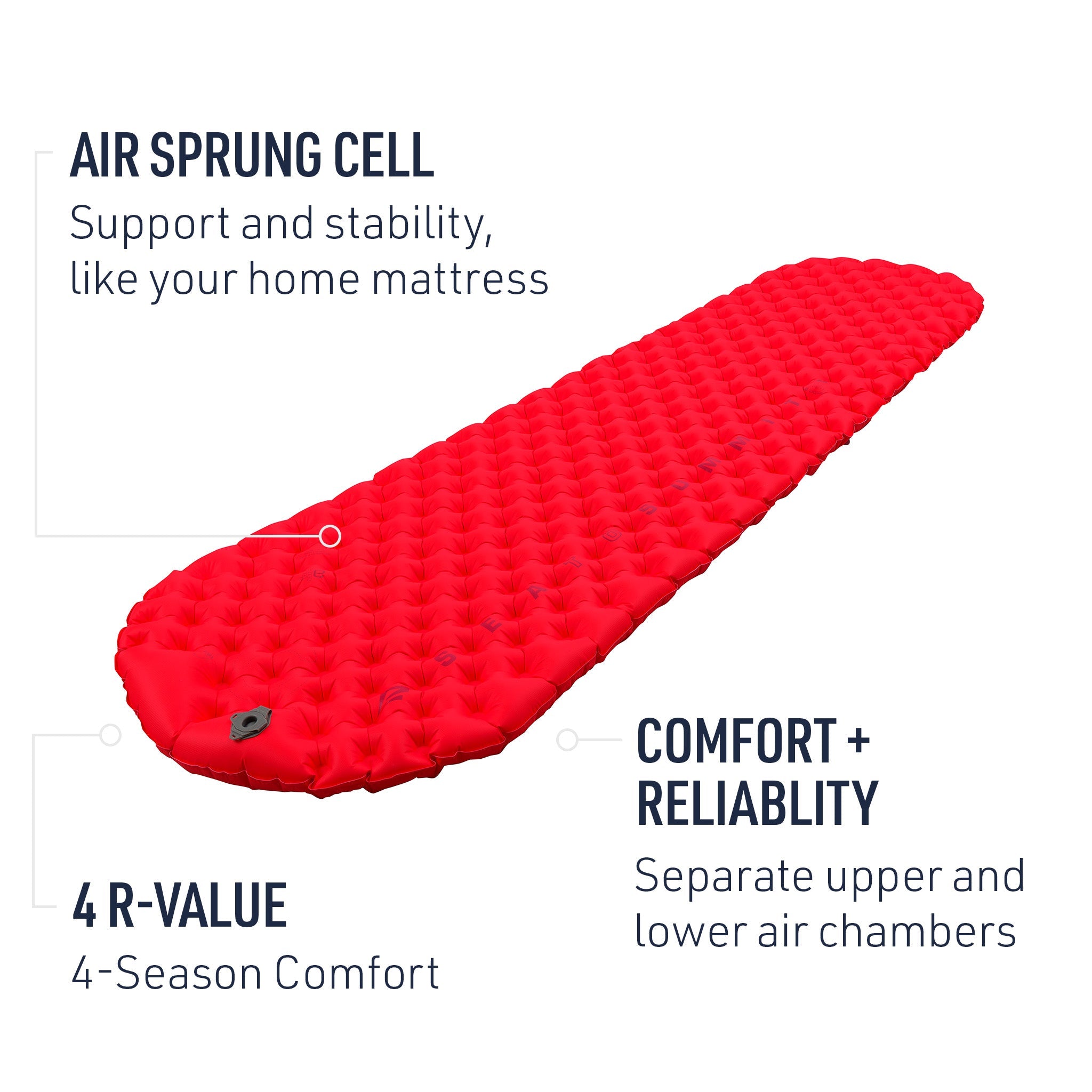 Amazon.com : Sea to Summit Comfort Plus Self-Inflating Foam
