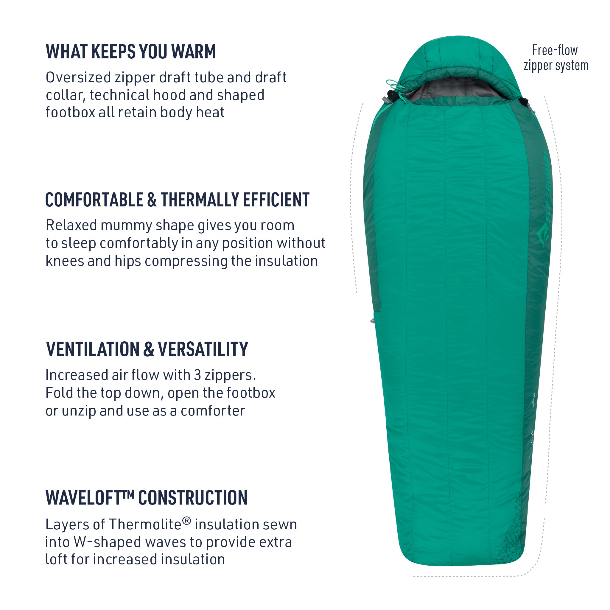 Traverse Synthetic Sleeping Bag (25°F & 15°F)