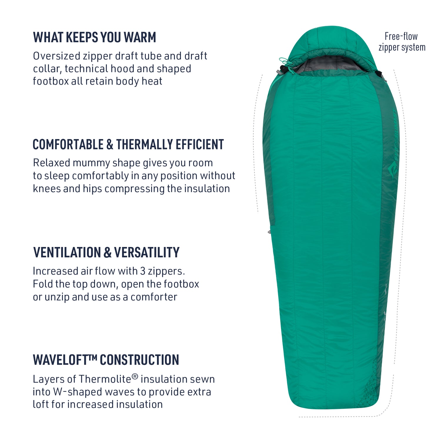 Sea To Summit Traverse Tv3 Sleeping Bag Review — The Equipment