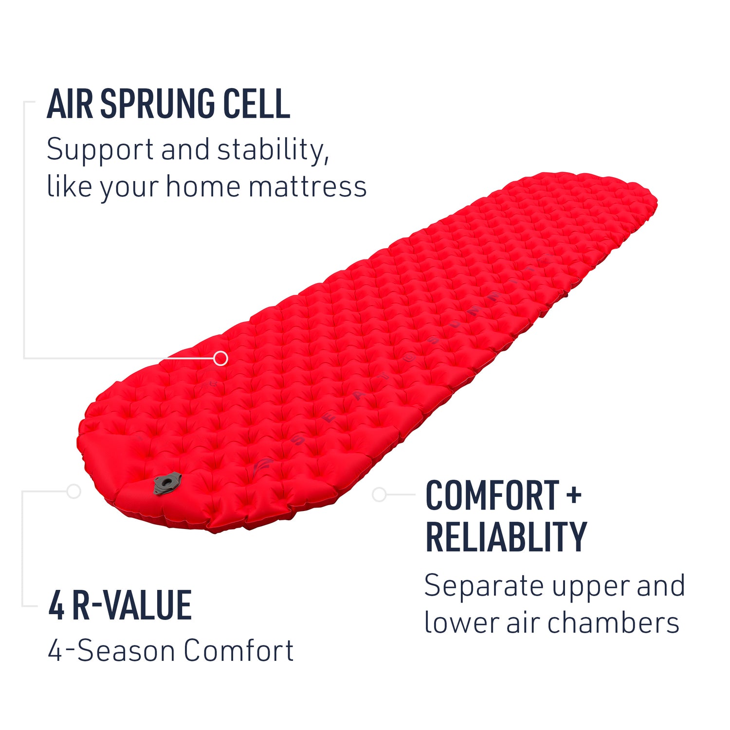 Comfort Plus Insulated Air Sleeping Mat